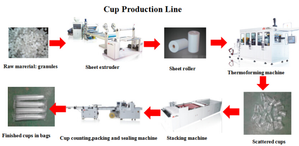 Full-automatic Plastic Cup Producing Machinery